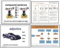 Writing Skills Concept Charts